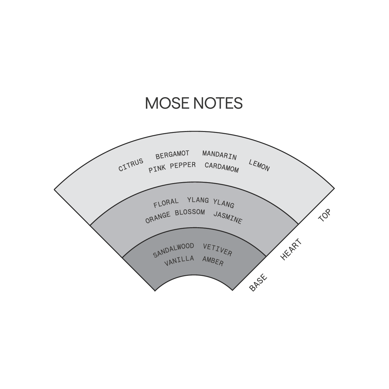 Mose