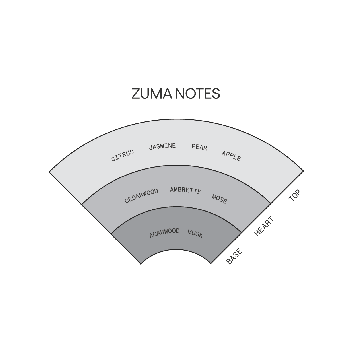 Zuma